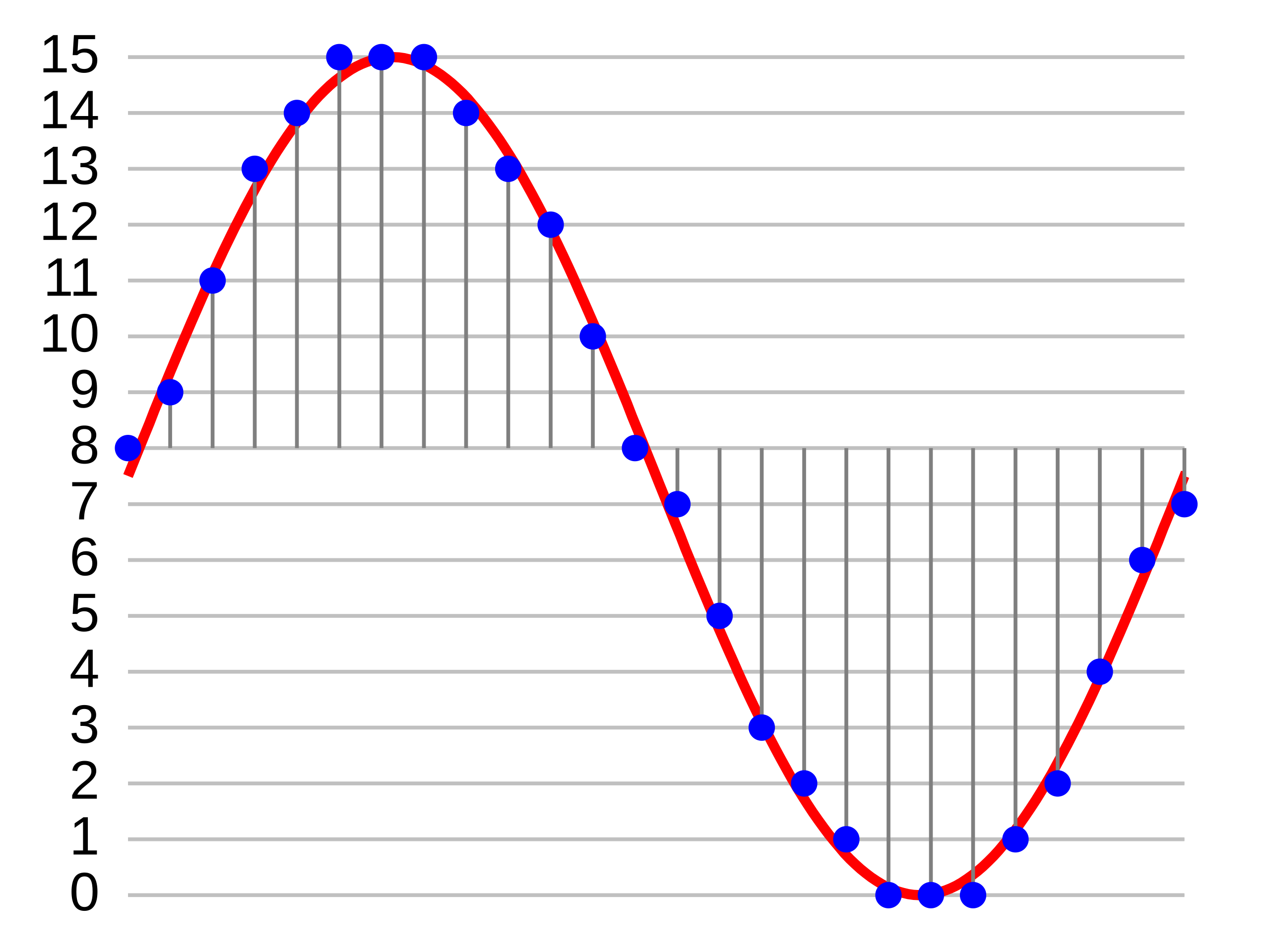 pcm-signal